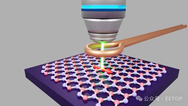 科学家发现二维材料中的单原子缺陷可在室温下保存量子信息